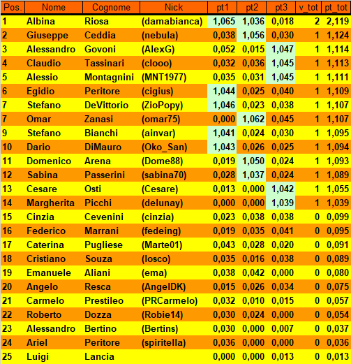 Nome:   20181016cla.png
Visite:  496
Grandezza:  36.9 KB