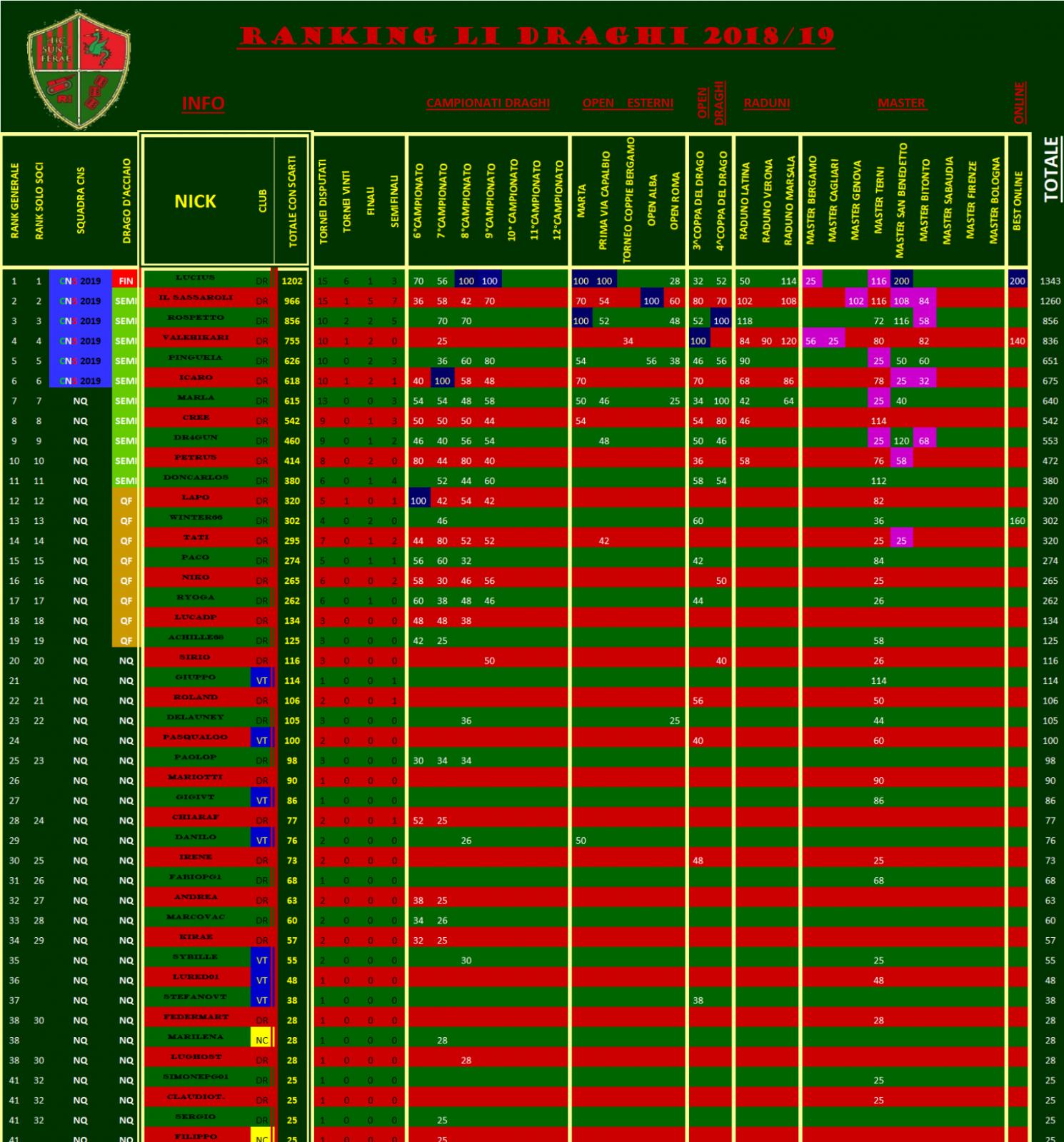 Nome:   RANKING 2018 OTTOBRE.jpg
Visite:  333
Grandezza:  276.9 KB