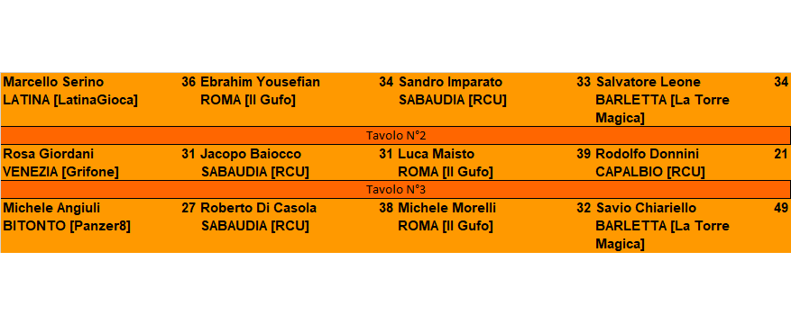 Clicca sull'immagine per ingrandirla.&nbsp;

Nome:   risultati semifinali.png&nbsp;
Visite: 629&nbsp;
Dimensione: 18.4 KB&nbsp;
ID: 148722