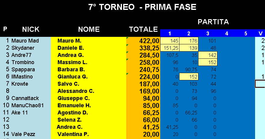 Nome:   Classifica_16102018_Gara3_Torneo1.png
Visite:  218
Grandezza:  27.2 KB