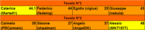 Nome:   20181022ris.png
Visite:  589
Grandezza:  7.7 KB