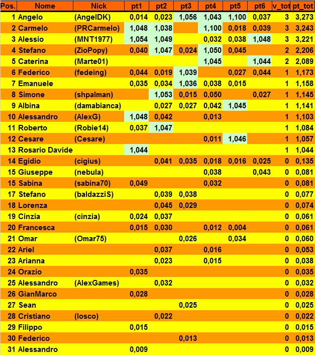 Nome:   20181022cla.png
Visite:  275
Grandezza:  51.7 KB