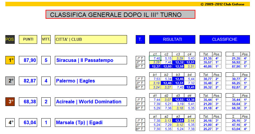 Nome:   CRS_2018_classifica_finale.jpg
Visite:  260
Grandezza:  129.8 KB