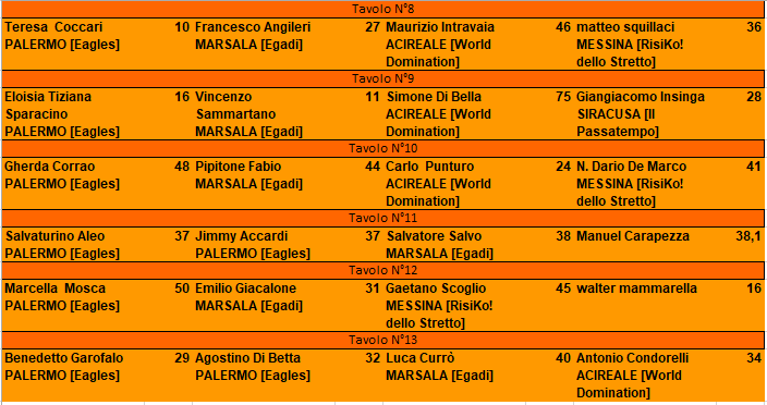 Nome:   primo_turno_b.PNG
Visite:  564
Grandezza:  29.3 KB