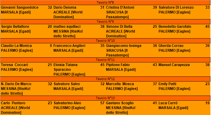 Nome:   secondo_turno_b.PNG
Visite:  586
Grandezza:  29.3 KB