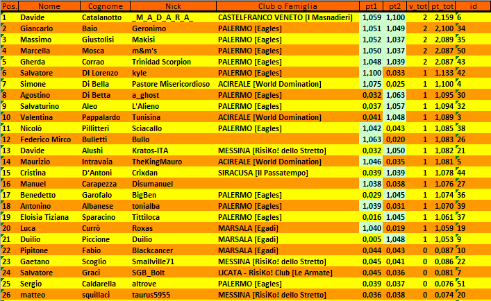 Nome:   Classifica_2turno_a.PNG
Visite:  591
Grandezza:  50.6 KB