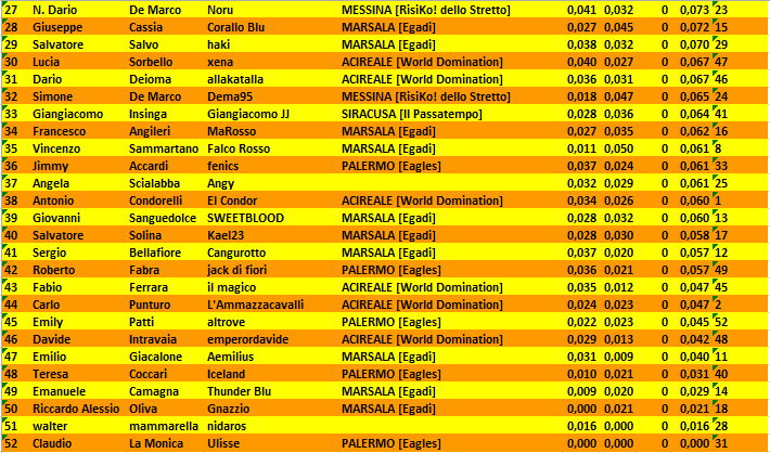 Nome:   Classifica_2turno_b.PNG
Visite:  573
Grandezza:  44.7 KB
