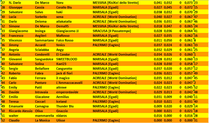 Nome:   Classifica_2turno_b.PNG
Visite:  283
Grandezza:  44.7 KB