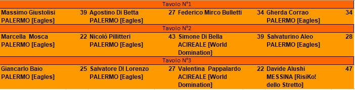 Nome:   Semifinali.PNG
Visite:  564
Grandezza:  13.2 KB
