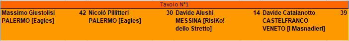 Nome:   Finale.PNG
Visite:  571
Grandezza:  5.7 KB