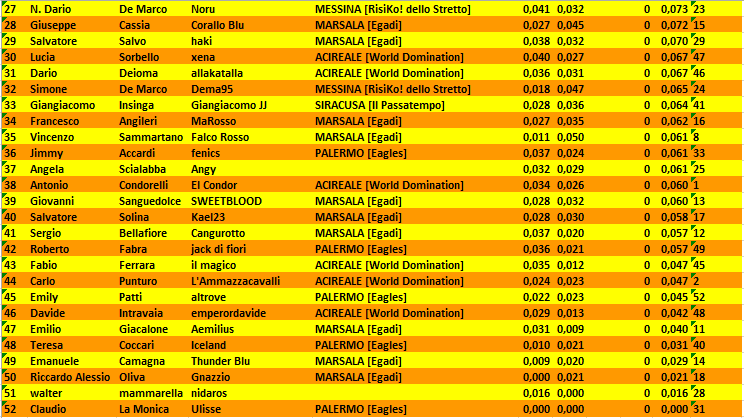 Nome:   Classifica_finale_b.PNG
Visite:  590
Grandezza:  44.9 KB