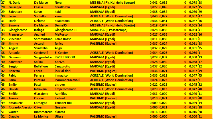 Nome:   Classifica_finale_b.PNG
Visite:  302
Grandezza:  44.9 KB