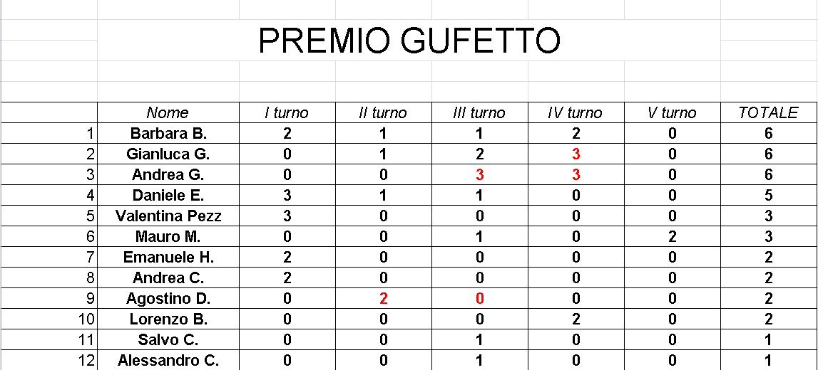 Nome:   Gufetto_Classifica_Gara5_Torneo1.png
Visite:  201
Grandezza:  30.8 KB