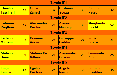 Nome:   20181113ris.png
Visite:  479
Grandezza:  15.3 KB