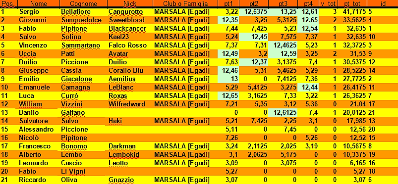 Nome:   Classifica - 4° Turno.png
Visite:  183
Grandezza:  198.0 KB