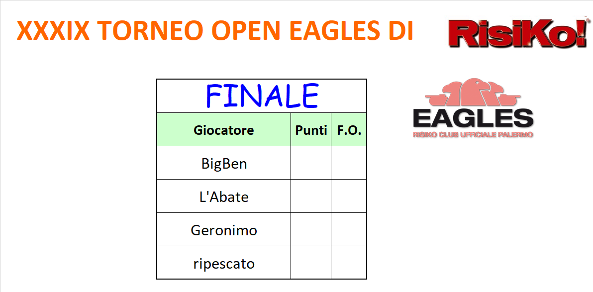 Nome:   finale tavolo preripescaggio (1).png
Visite:  262
Grandezza:  80.1 KB