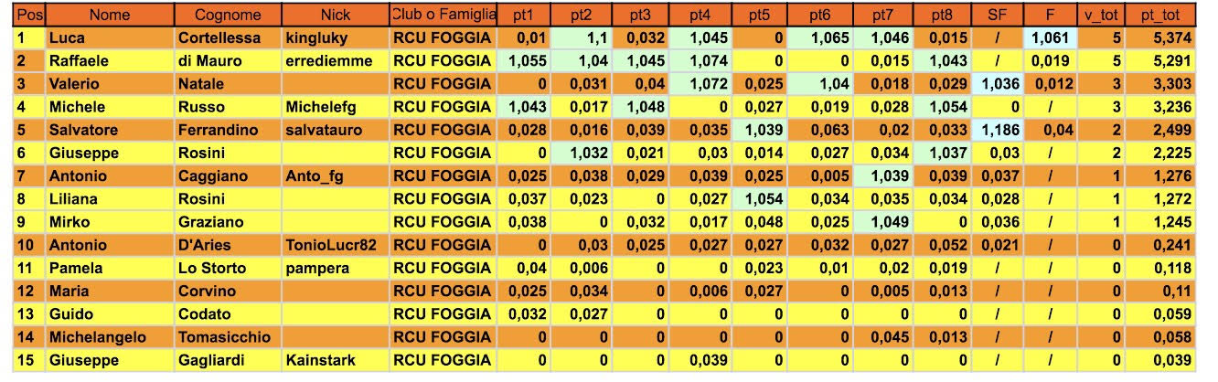 Nome:   Classifica finale.jpg
Visite:  191
Grandezza:  177.8 KB