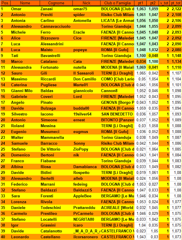 Nome:   cla2-1.png
Visite:  453
Grandezza:  88.3 KB