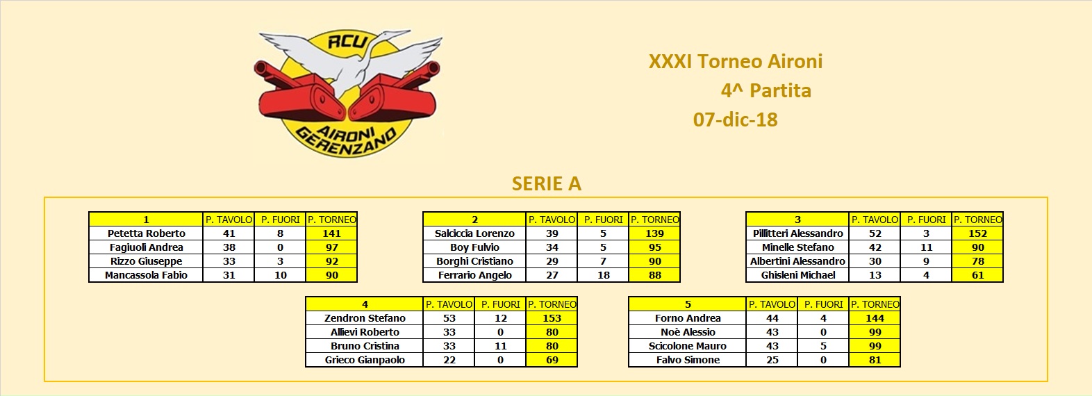 Nome:   turno 4a.jpg
Visite:  172
Grandezza:  191.6 KB