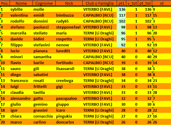 Nome:   risturn1a.png
Visite:  158
Grandezza:  33.0 KB