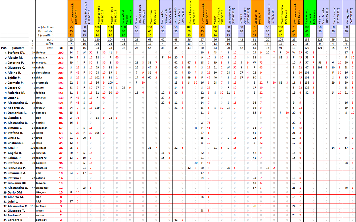 Nome:   ranking20181225.png
Visite:  314
Grandezza:  445.6 KB