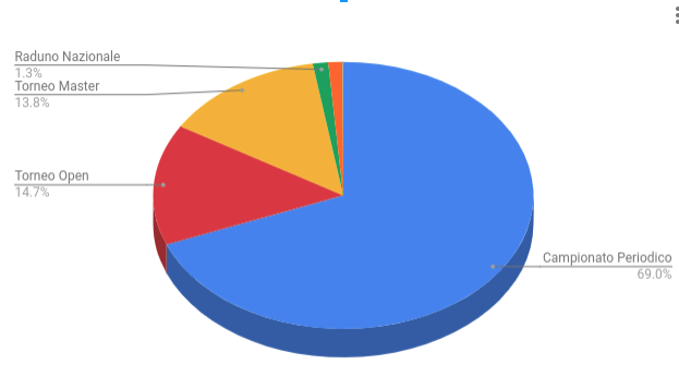 Nome:   torta_23-12-2018.png
Visite:  654
Grandezza:  25.9 KB