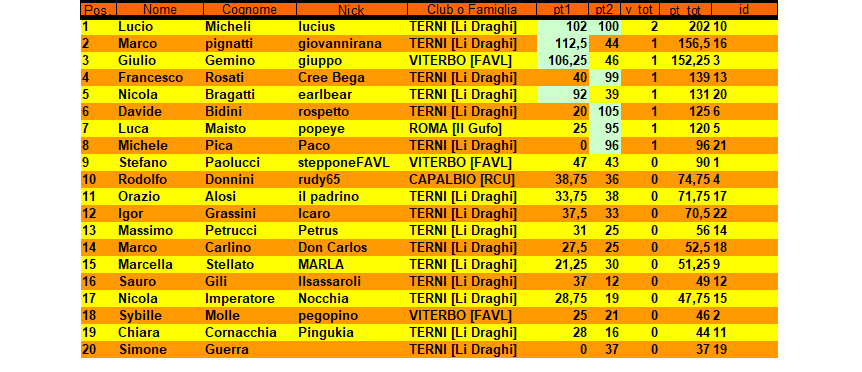 Nome:   Senza titolo.png
Visite:  186
Grandezza:  42.9 KB