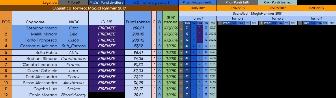 Nome:   MagicHammer20190111.jpg
Visite:  342
Grandezza:  288.1 KB