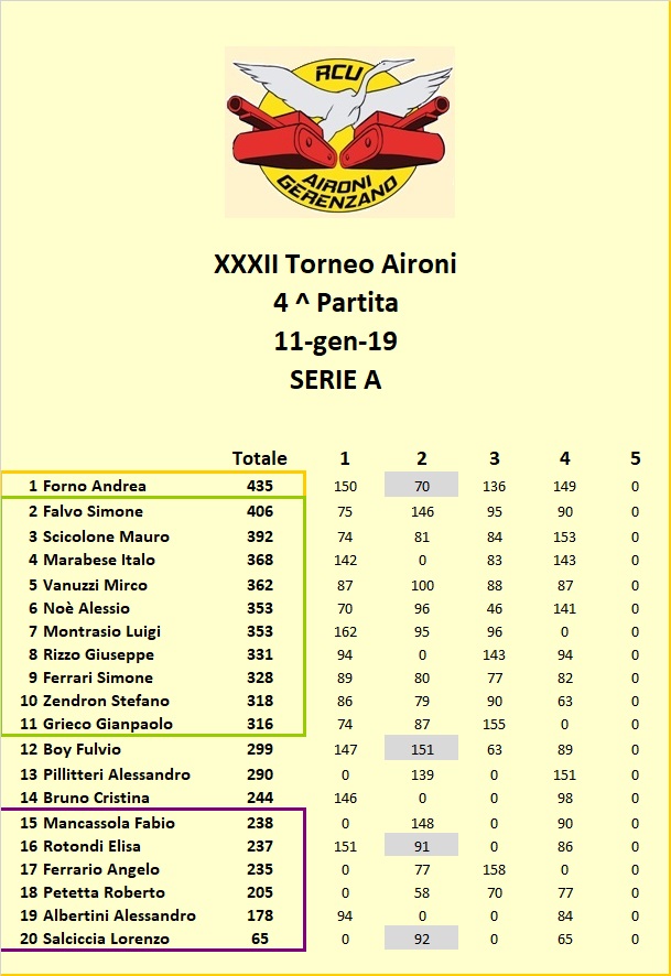 Nome:   classifica A.jpg
Visite:  184
Grandezza:  143.0 KB