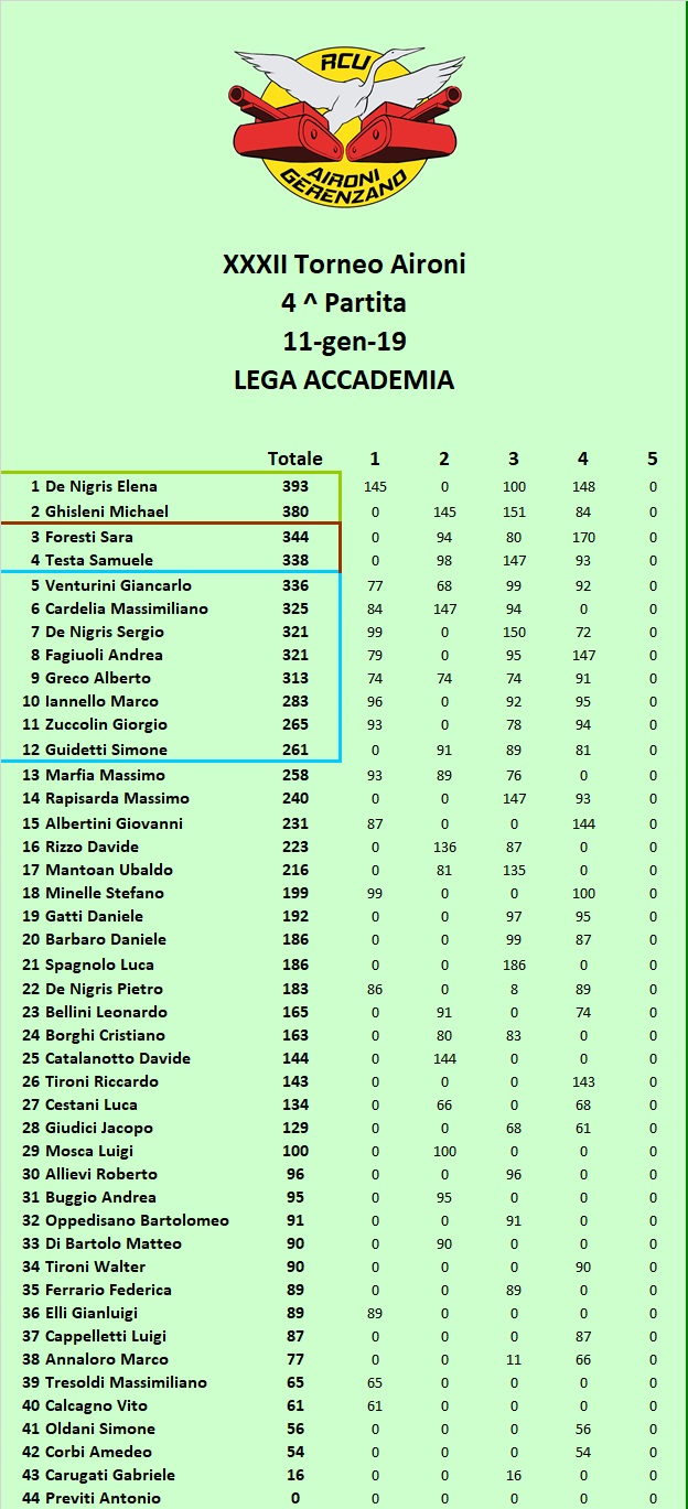 Nome:   classifica B.jpg
Visite:  187
Grandezza:  244.1 KB