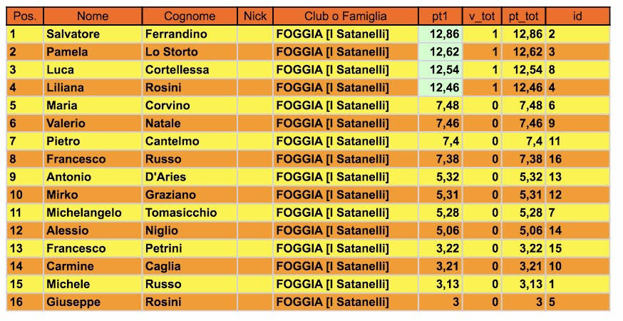 Nome:   Classifica 1.jpg
Visite:  247
Grandezza:  116.1 KB