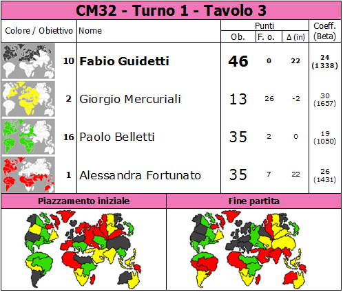 Nome:   CM32.T1.TV3.png
Visite:  225
Grandezza:  80.0 KB