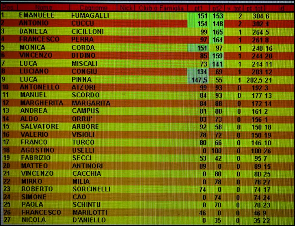 Nome:   CLASSIFICA.jpg
Visite:  392
Grandezza:  168.1 KB