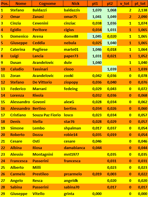 Nome:   20190122cla.png
Visite:  318
Grandezza:  42.9 KB