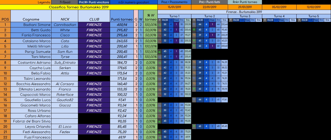 Nome:   Burlamakko_20190124.jpg
Visite:  1161
Grandezza:  500.5 KB