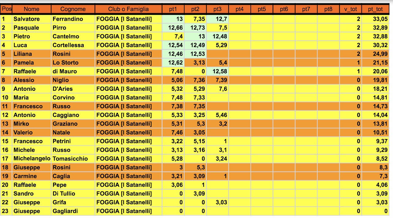 Nome:   classifica3.jpg
Visite:  437
Grandezza:  237.3 KB
