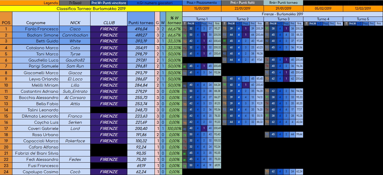 Nome:   Burlamakko20190131.jpg
Visite:  313
Grandezza:  600.8 KB