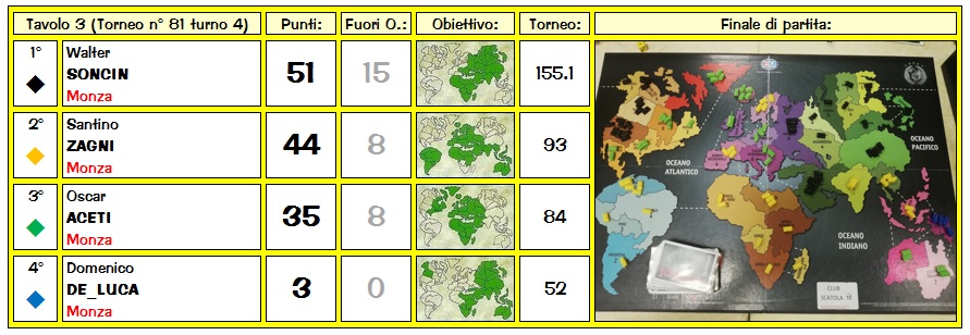 Nome:   Tavili81_4_2.jpg
Visite:  198
Grandezza:  127.2 KB