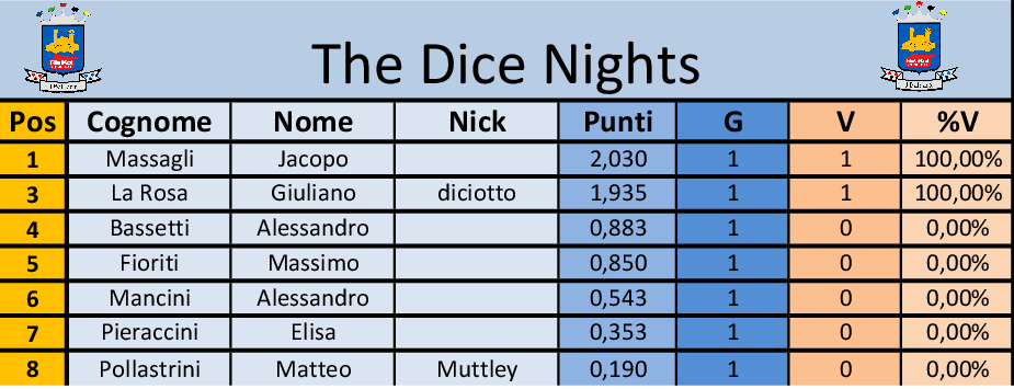 Nome:   the dice nights.png
Visite:  237
Grandezza:  49.5 KB