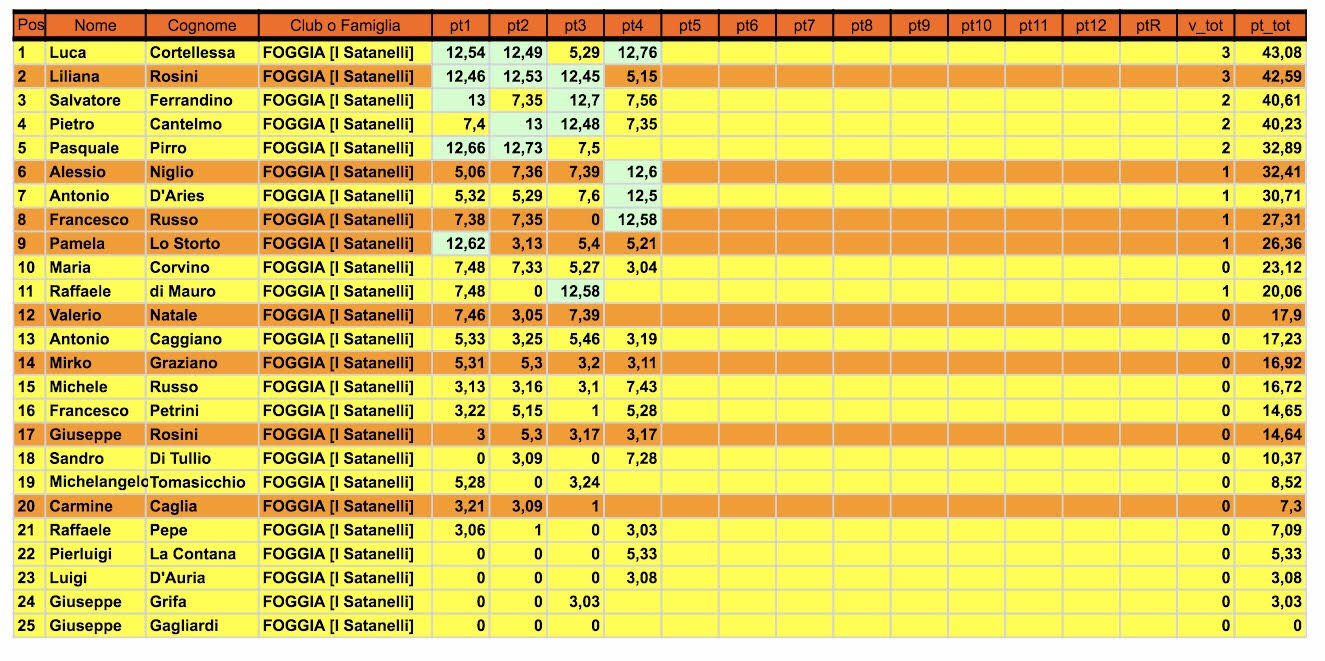Nome:   Classifica4.jpg
Visite:  441
Grandezza:  227.4 KB