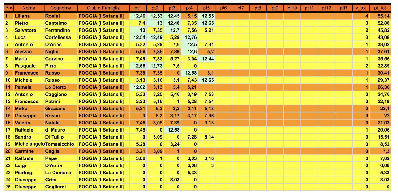 Nome:   classifica5.jpg
Visite:  422
Grandezza:  221.9 KB