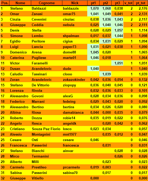 Nome:   20190212cla.png
Visite:  282
Grandezza:  54.3 KB