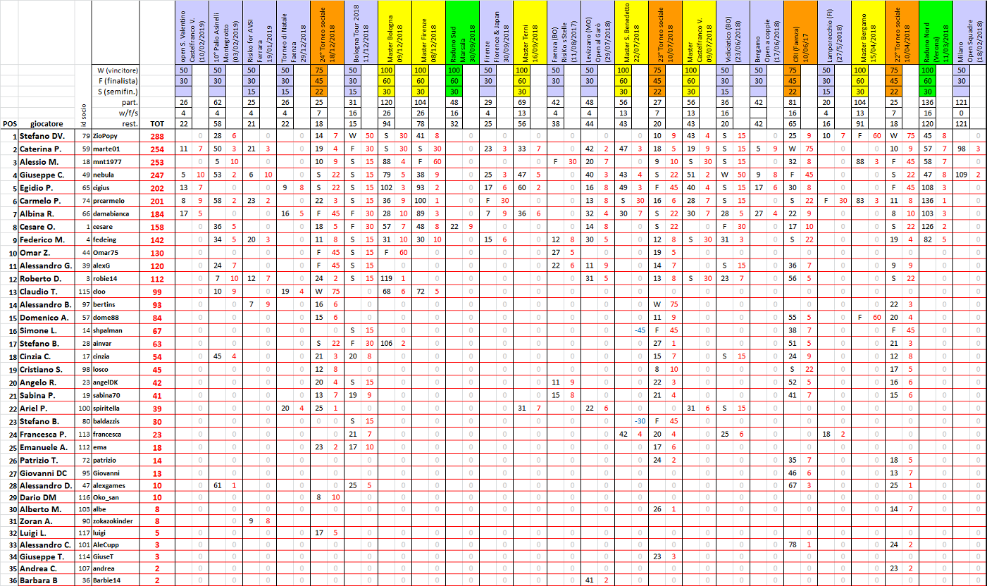 Nome:   ranking20190210.png
Visite:  651
Grandezza:  374.2 KB