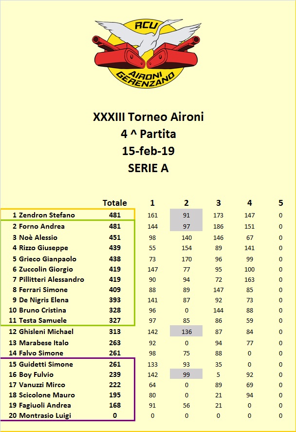 Nome:   Classifica A.jpg
Visite:  164
Grandezza:  143.8 KB