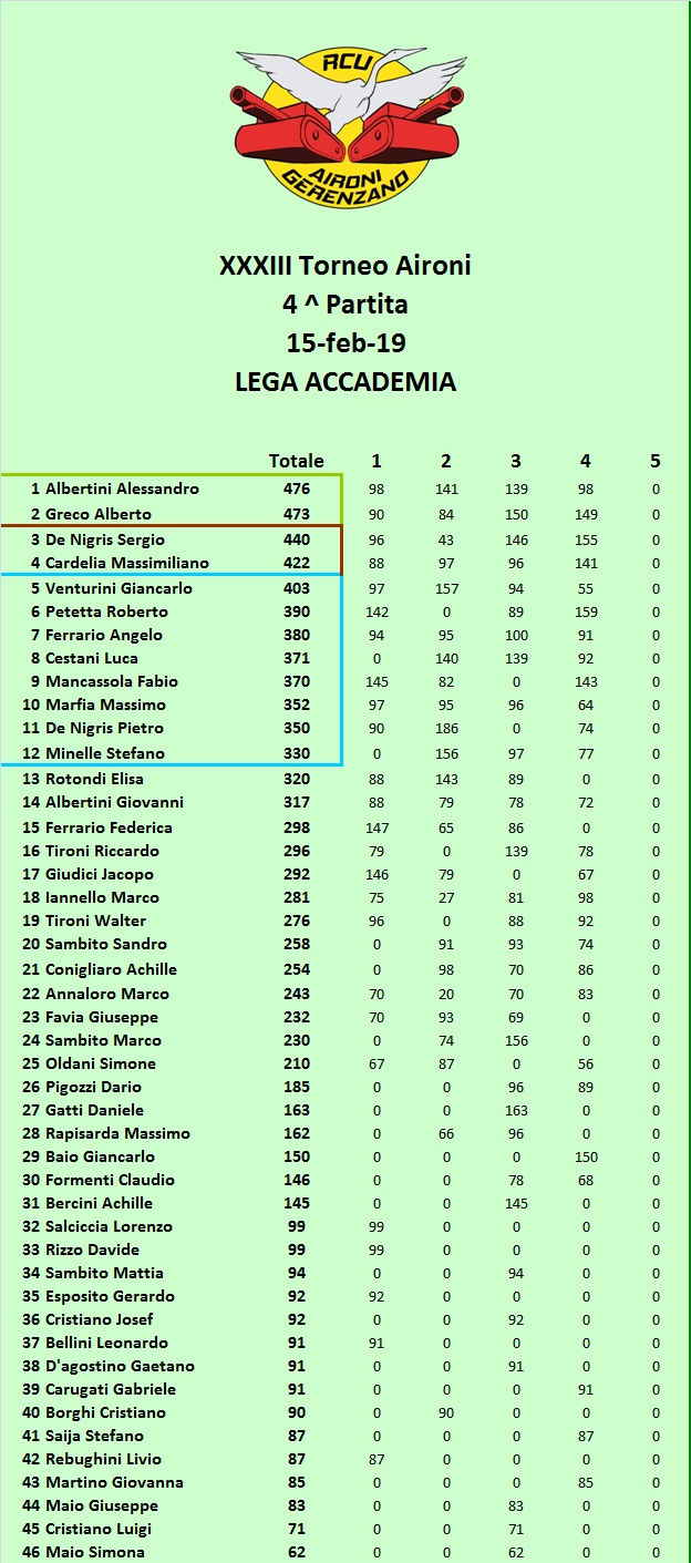 Nome:   Classifica B.jpg
Visite:  145
Grandezza:  258.8 KB