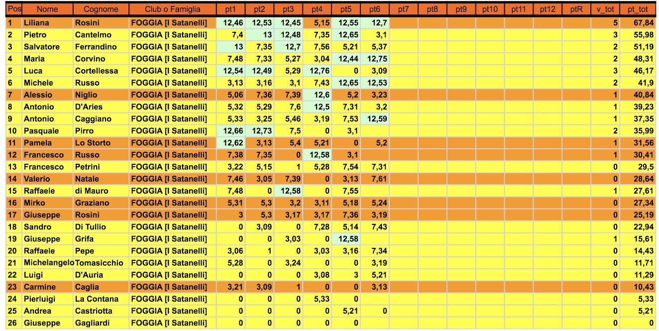 Nome:   classifica6.jpg
Visite:  414
Grandezza:  240.7 KB