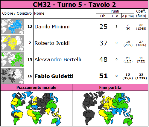 Nome:   CM32.T5.TV2.png
Visite:  187
Grandezza:  86.9 KB