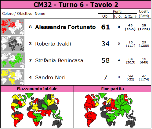 Nome:   CM32.T6.TV2.png
Visite:  267
Grandezza:  85.3 KB