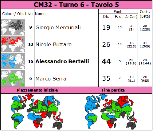 Nome:   CM32.T6.TV5.png
Visite:  267
Grandezza:  87.7 KB