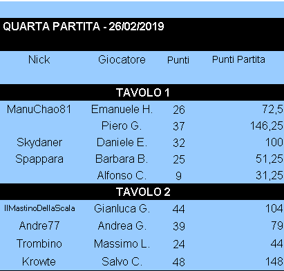 Nome:   Risultati_26022019_Coppa4Turno.png
Visite:  282
Grandezza:  9.0 KB